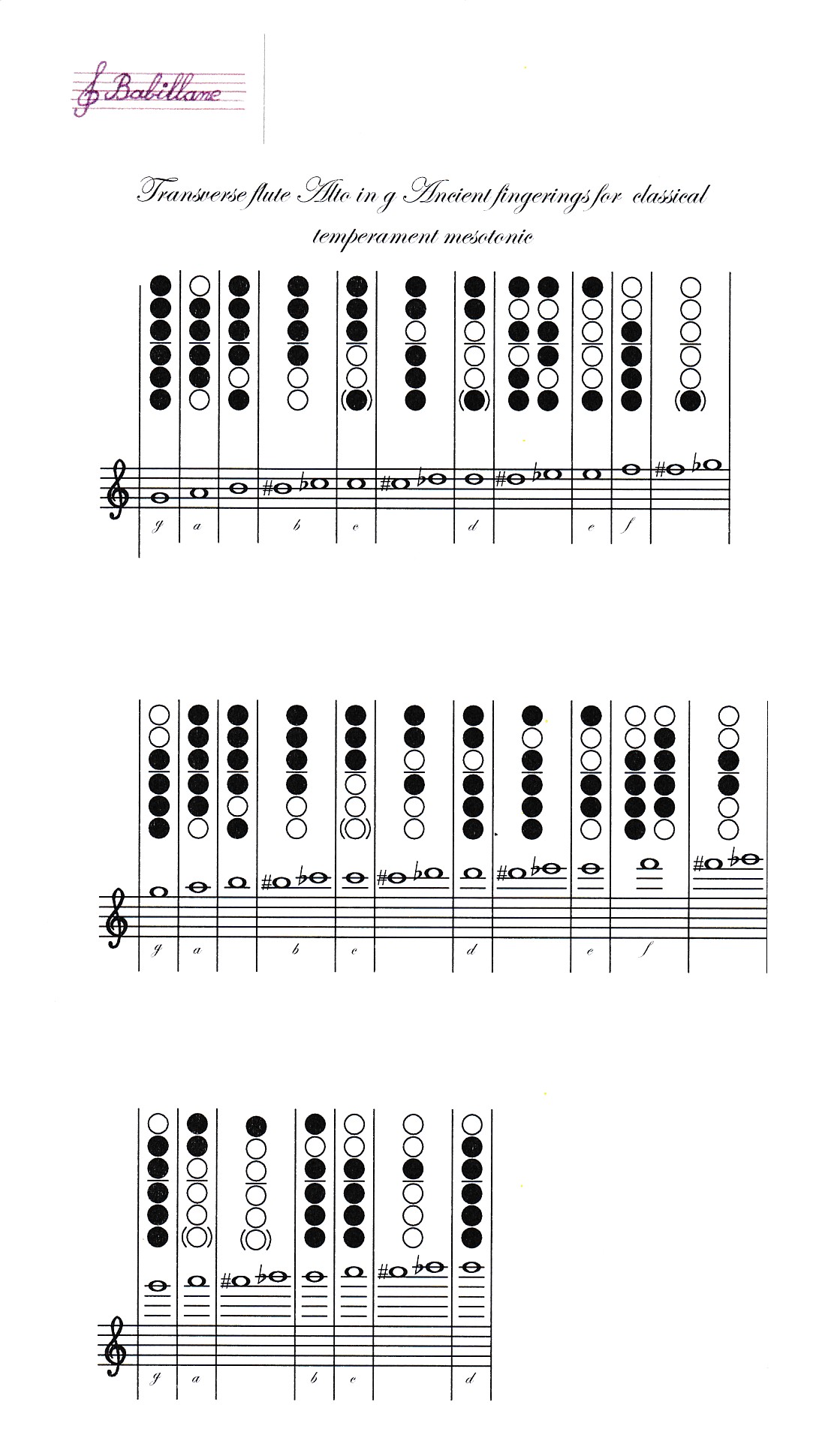 Rafi traverso alto mesotonic fingerings