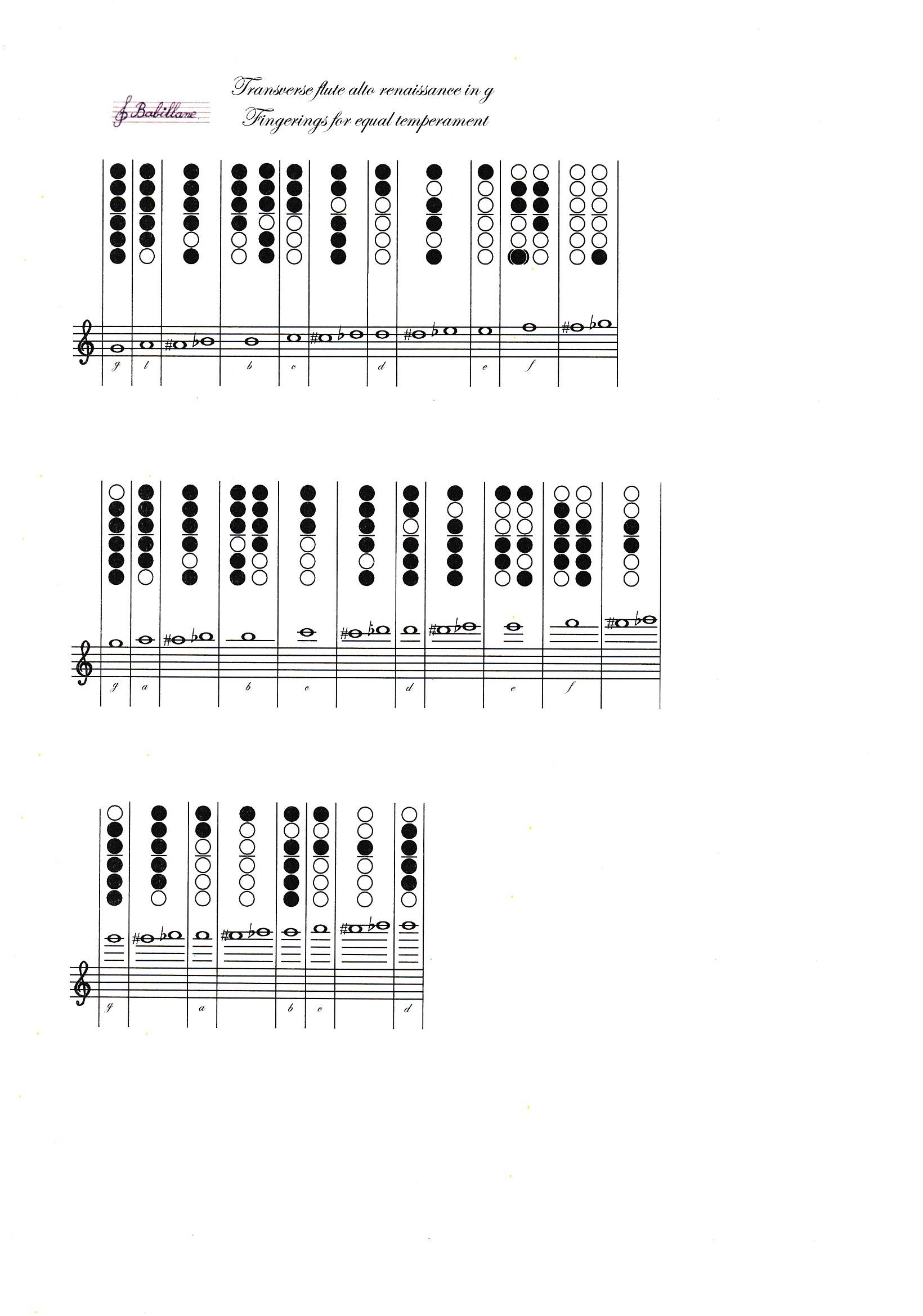 Fingerings traverso Alto RAFI tempered