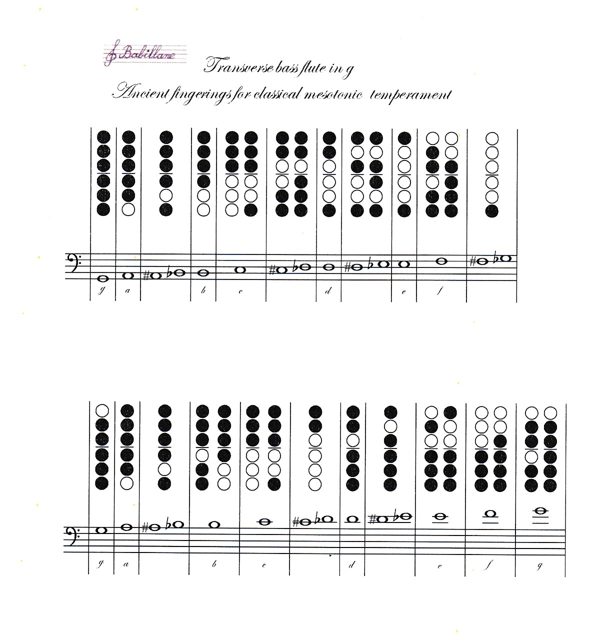 Rafi traverso basse mesotonic fingerings