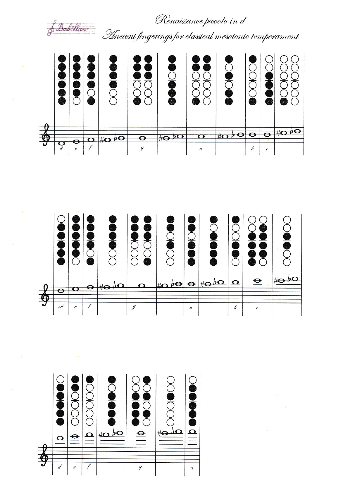 Rafi piccolo fingerings