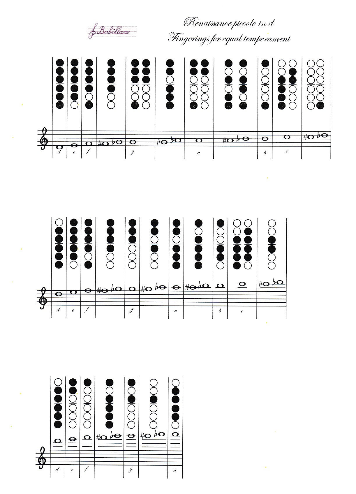 Rafi piccolo tempered fingerings