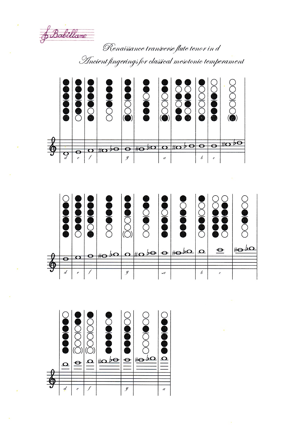 Rafi traverso tenor mesotonic fingerings