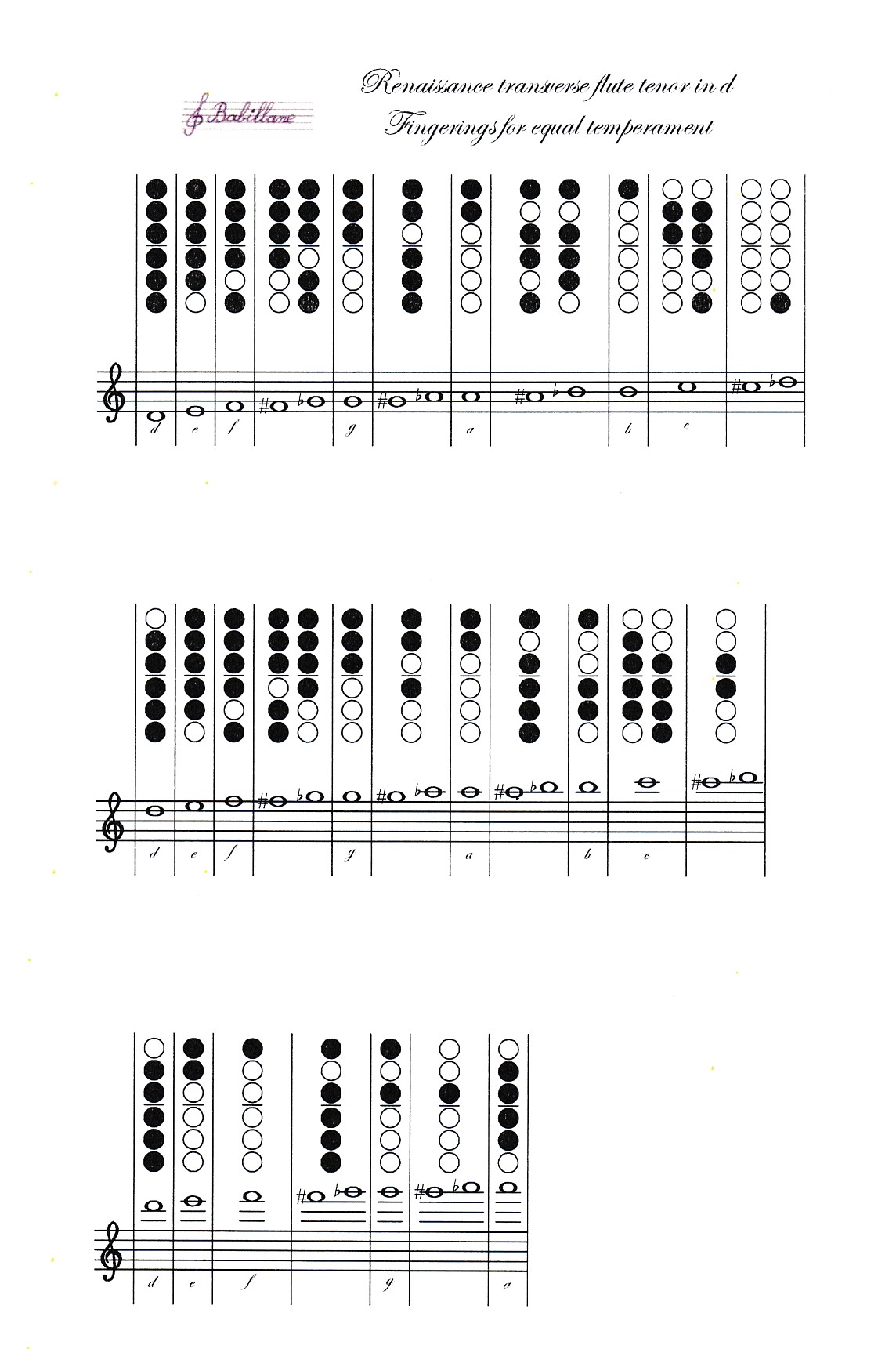 Rafi traverso tenor tempered fingerings