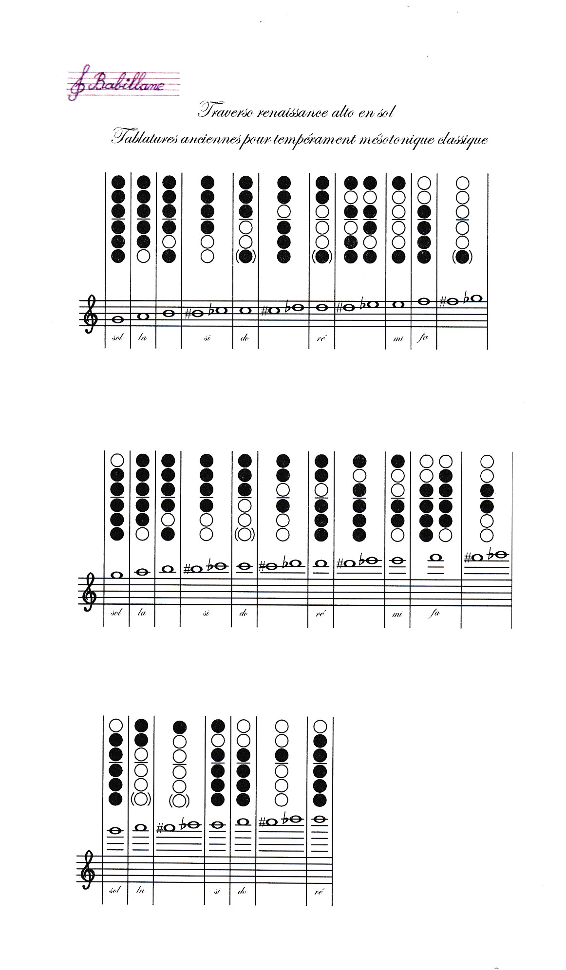 Tablature traverso alto Rafi mésotonique