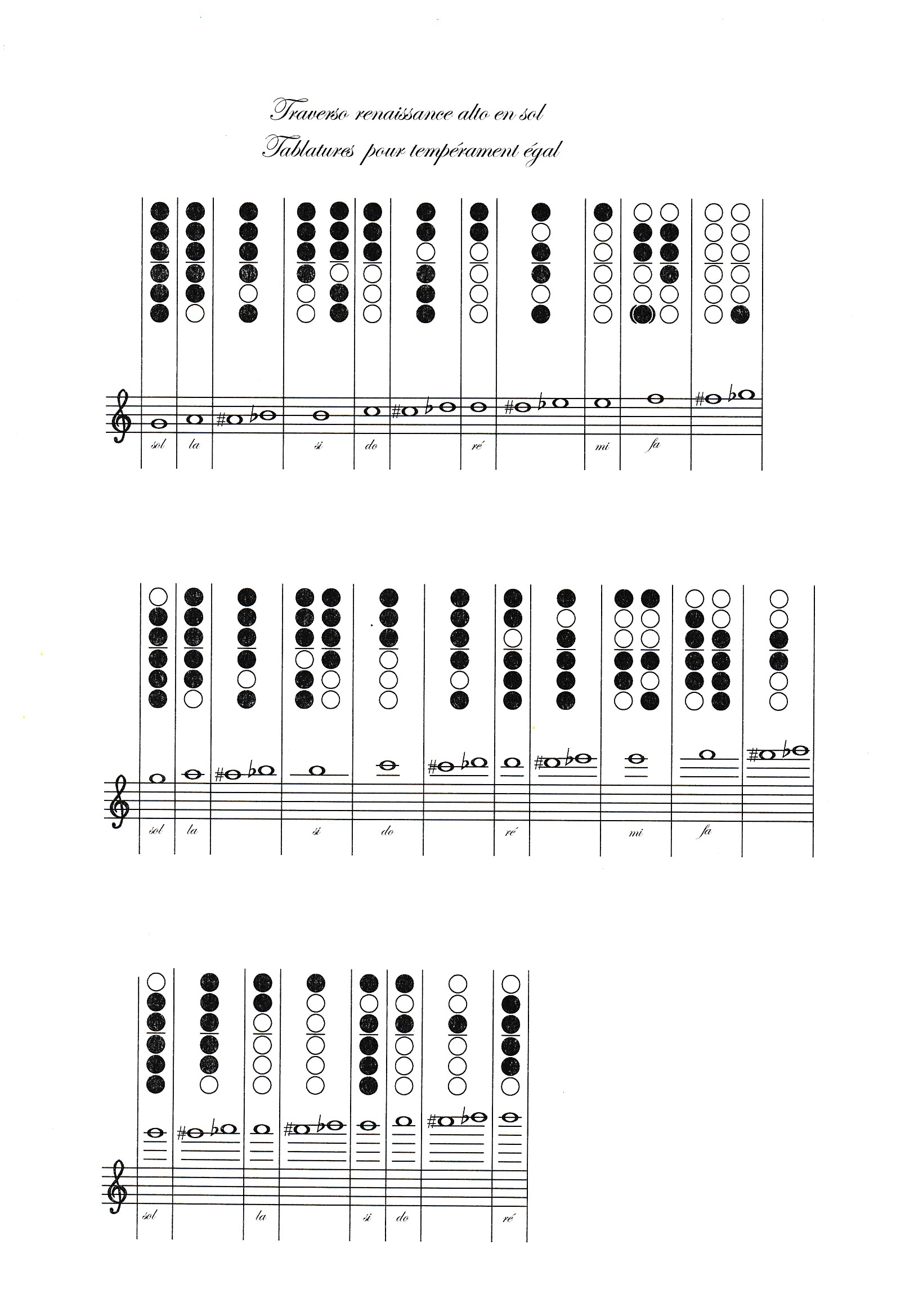 Tablature traverso alto renaissance tempéré, traversière Renaissance