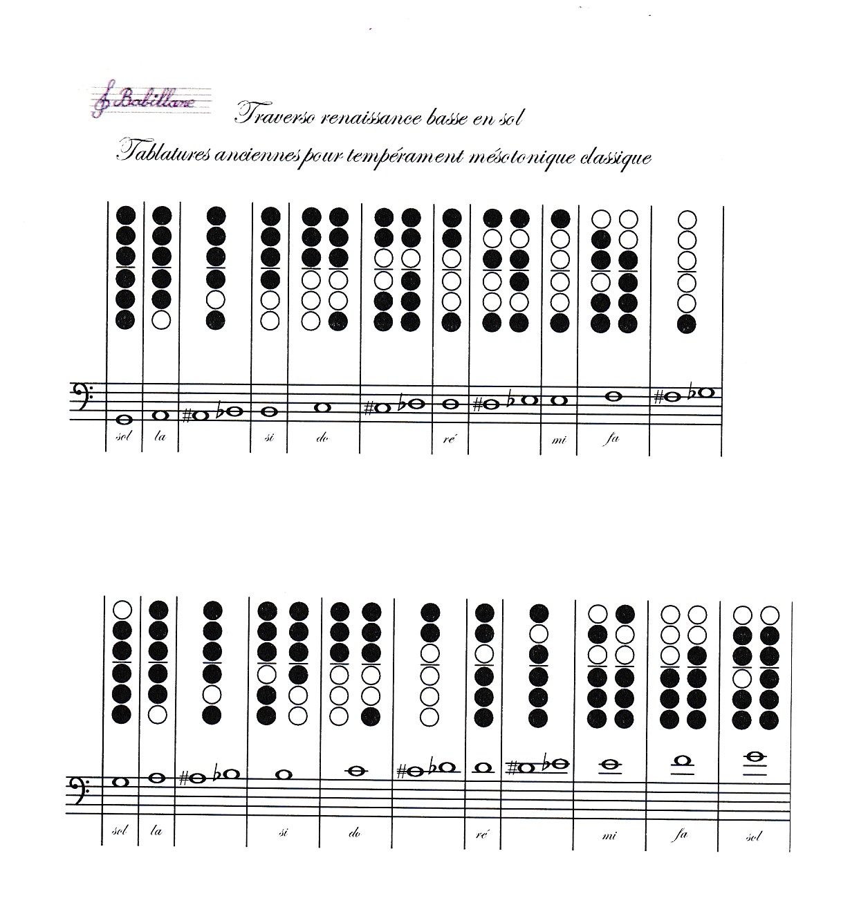 Tablature traverso basse renaissance tempéré, traversière Renaissance