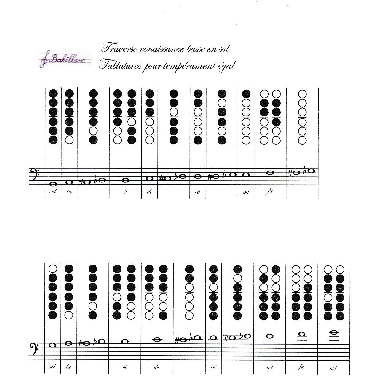 Tablature traverso basse renaissance tempéré, traversière Renaissance