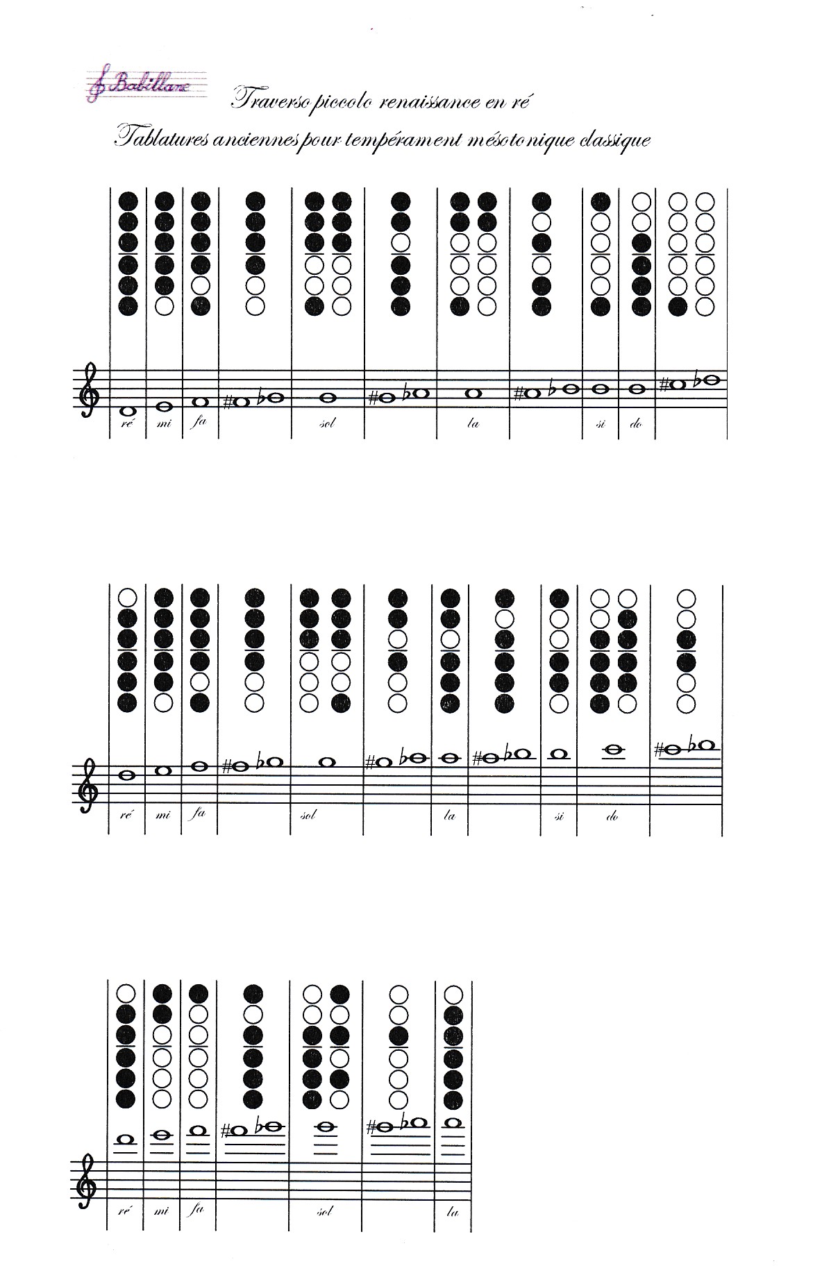 Tablature traverso piccolo renaissance mésotonique, traversière Renaissance