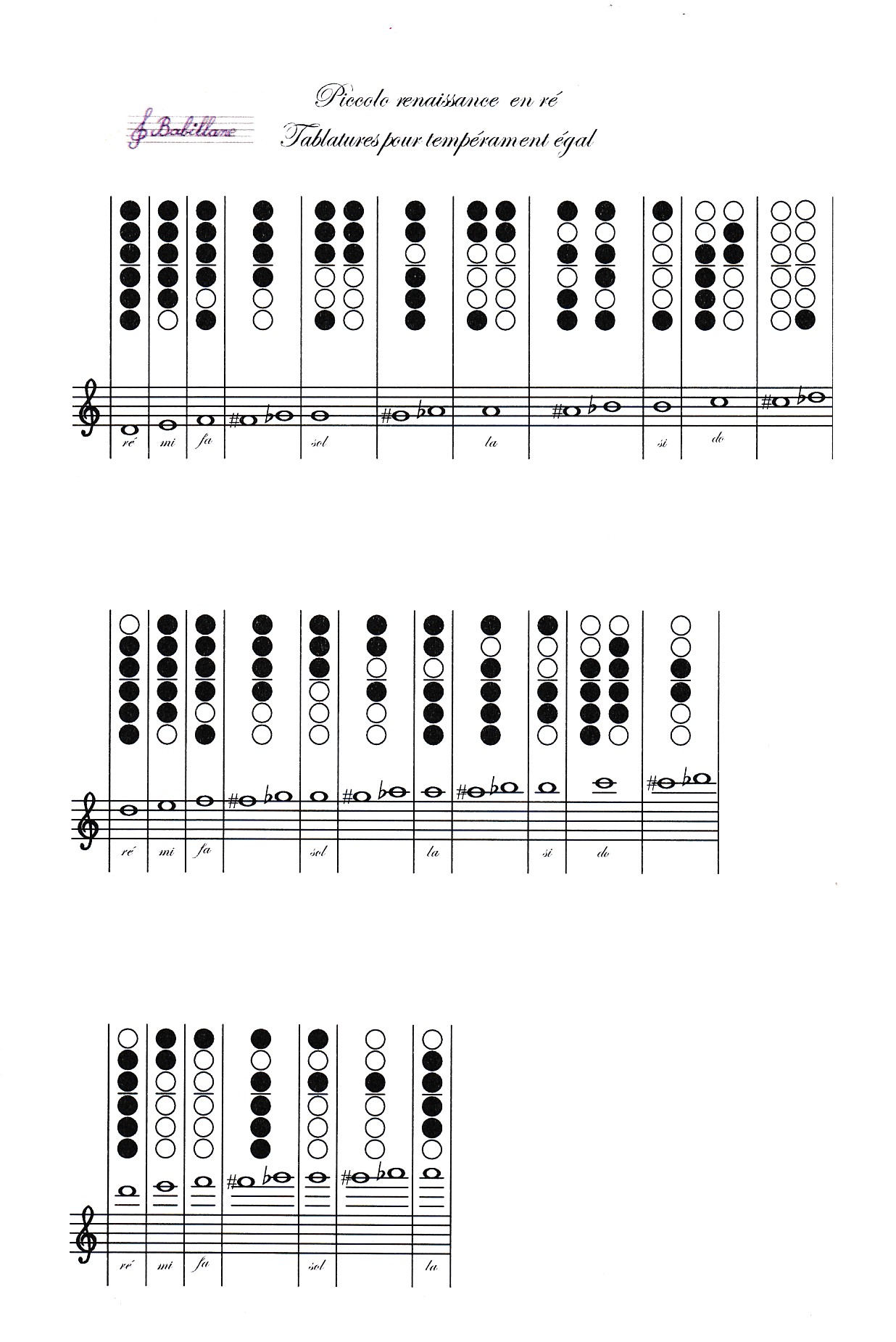 Tablature traverso piccolo renaissance tempéré, traversière Renaissance