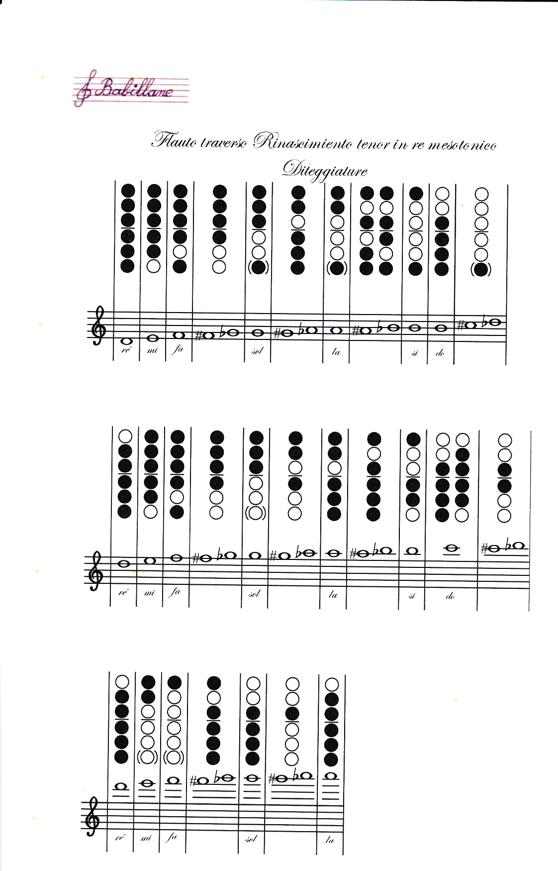 Diteggiature traverso tenor rinascimiento mesotonico